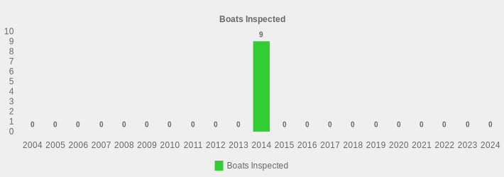 Boats Inspected (Boats Inspected:2004=0,2005=0,2006=0,2007=0,2008=0,2009=0,2010=0,2011=0,2012=0,2013=0,2014=9,2015=0,2016=0,2017=0,2018=0,2019=0,2020=0,2021=0,2022=0,2023=0,2024=0|)