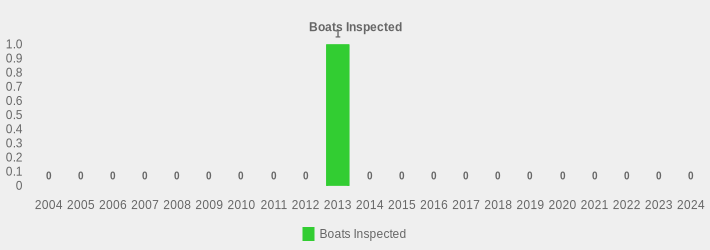 Boats Inspected (Boats Inspected:2004=0,2005=0,2006=0,2007=0,2008=0,2009=0,2010=0,2011=0,2012=0,2013=1,2014=0,2015=0,2016=0,2017=0,2018=0,2019=0,2020=0,2021=0,2022=0,2023=0,2024=0|)