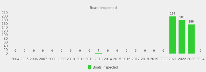 Boats Inspected (Boats Inspected:2004=0,2005=0,2006=0,2007=0,2008=0,2009=0,2010=0,2011=0,2012=0,2013=1,2014=0,2015=0,2016=0,2017=0,2018=0,2019=0,2020=0,2021=199,2022=180,2023=156,2024=0|)