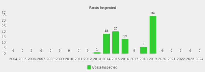 Boats Inspected (Boats Inspected:2004=0,2005=0,2006=0,2007=0,2008=0,2009=0,2010=0,2011=0,2012=0,2013=1,2014=18,2015=20,2016=13,2017=0,2018=6,2019=34,2020=0,2021=0,2022=0,2023=0,2024=0|)