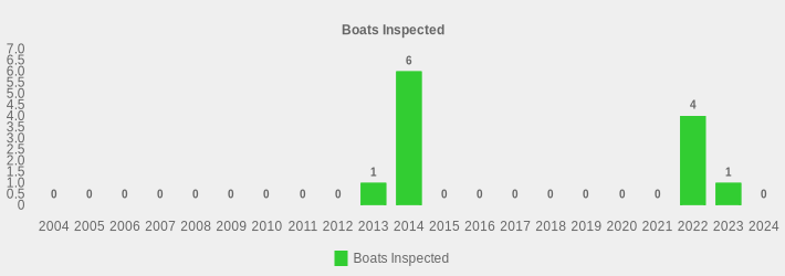 Boats Inspected (Boats Inspected:2004=0,2005=0,2006=0,2007=0,2008=0,2009=0,2010=0,2011=0,2012=0,2013=1,2014=6,2015=0,2016=0,2017=0,2018=0,2019=0,2020=0,2021=0,2022=4,2023=1,2024=0|)