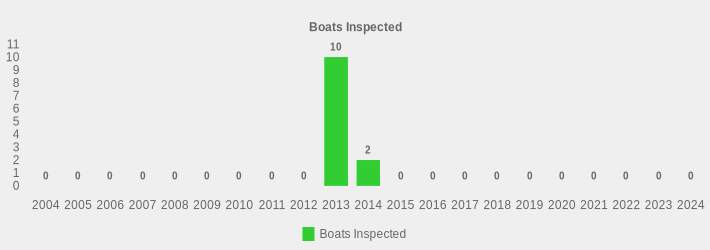 Boats Inspected (Boats Inspected:2004=0,2005=0,2006=0,2007=0,2008=0,2009=0,2010=0,2011=0,2012=0,2013=10,2014=2,2015=0,2016=0,2017=0,2018=0,2019=0,2020=0,2021=0,2022=0,2023=0,2024=0|)