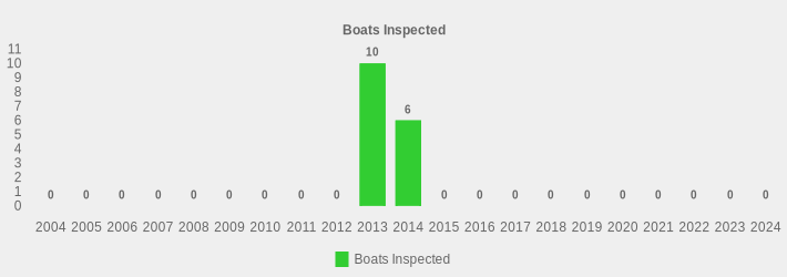 Boats Inspected (Boats Inspected:2004=0,2005=0,2006=0,2007=0,2008=0,2009=0,2010=0,2011=0,2012=0,2013=10,2014=6,2015=0,2016=0,2017=0,2018=0,2019=0,2020=0,2021=0,2022=0,2023=0,2024=0|)