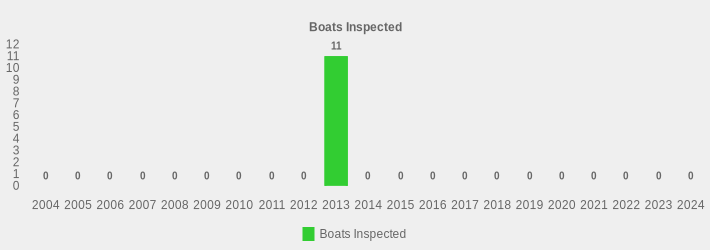 Boats Inspected (Boats Inspected:2004=0,2005=0,2006=0,2007=0,2008=0,2009=0,2010=0,2011=0,2012=0,2013=11,2014=0,2015=0,2016=0,2017=0,2018=0,2019=0,2020=0,2021=0,2022=0,2023=0,2024=0|)