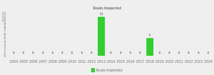 Boats Inspected (Boats Inspected:2004=0,2005=0,2006=0,2007=0,2008=0,2009=0,2010=0,2011=0,2012=0,2013=11,2014=0,2015=0,2016=0,2017=0,2018=5,2019=0,2020=0,2021=0,2022=0,2023=0,2024=0|)