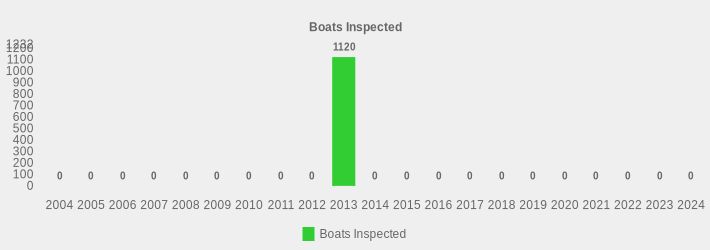 Boats Inspected (Boats Inspected:2004=0,2005=0,2006=0,2007=0,2008=0,2009=0,2010=0,2011=0,2012=0,2013=1120,2014=0,2015=0,2016=0,2017=0,2018=0,2019=0,2020=0,2021=0,2022=0,2023=0,2024=0|)