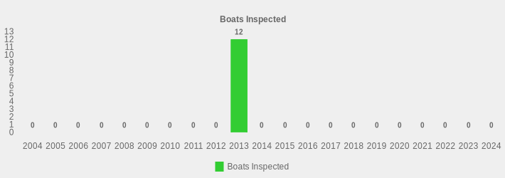 Boats Inspected (Boats Inspected:2004=0,2005=0,2006=0,2007=0,2008=0,2009=0,2010=0,2011=0,2012=0,2013=12,2014=0,2015=0,2016=0,2017=0,2018=0,2019=0,2020=0,2021=0,2022=0,2023=0,2024=0|)