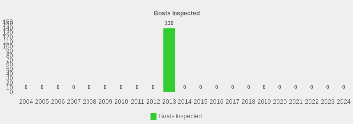 Boats Inspected (Boats Inspected:2004=0,2005=0,2006=0,2007=0,2008=0,2009=0,2010=0,2011=0,2012=0,2013=139,2014=0,2015=0,2016=0,2017=0,2018=0,2019=0,2020=0,2021=0,2022=0,2023=0,2024=0|)
