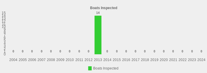Boats Inspected (Boats Inspected:2004=0,2005=0,2006=0,2007=0,2008=0,2009=0,2010=0,2011=0,2012=0,2013=14,2014=0,2015=0,2016=0,2017=0,2018=0,2019=0,2020=0,2021=0,2022=0,2023=0,2024=0|)