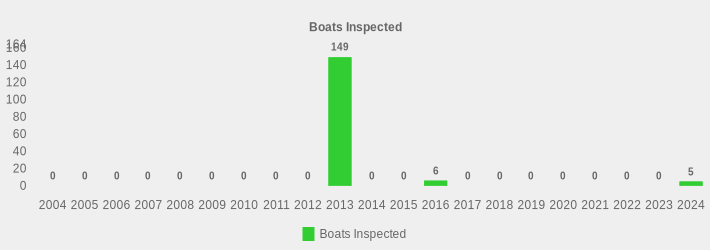 Boats Inspected (Boats Inspected:2004=0,2005=0,2006=0,2007=0,2008=0,2009=0,2010=0,2011=0,2012=0,2013=149,2014=0,2015=0,2016=6,2017=0,2018=0,2019=0,2020=0,2021=0,2022=0,2023=0,2024=5|)