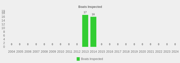 Boats Inspected (Boats Inspected:2004=0,2005=0,2006=0,2007=0,2008=0,2009=0,2010=0,2011=0,2012=0,2013=17,2014=16,2015=0,2016=0,2017=0,2018=0,2019=0,2020=0,2021=0,2022=0,2023=0,2024=0|)