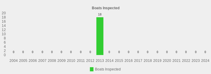 Boats Inspected (Boats Inspected:2004=0,2005=0,2006=0,2007=0,2008=0,2009=0,2010=0,2011=0,2012=0,2013=18,2014=0,2015=0,2016=0,2017=0,2018=0,2019=0,2020=0,2021=0,2022=0,2023=0,2024=0|)