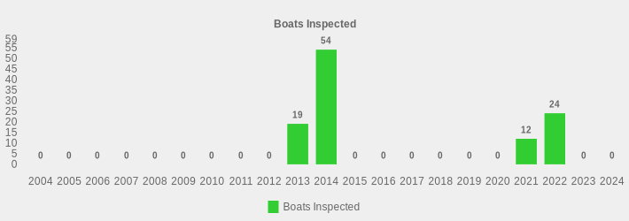 Boats Inspected (Boats Inspected:2004=0,2005=0,2006=0,2007=0,2008=0,2009=0,2010=0,2011=0,2012=0,2013=19,2014=54,2015=0,2016=0,2017=0,2018=0,2019=0,2020=0,2021=12,2022=24,2023=0,2024=0|)