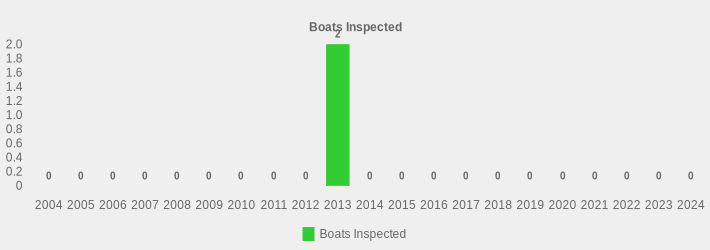 Boats Inspected (Boats Inspected:2004=0,2005=0,2006=0,2007=0,2008=0,2009=0,2010=0,2011=0,2012=0,2013=2,2014=0,2015=0,2016=0,2017=0,2018=0,2019=0,2020=0,2021=0,2022=0,2023=0,2024=0|)