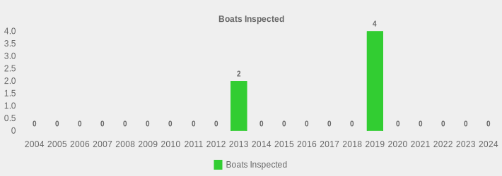 Boats Inspected (Boats Inspected:2004=0,2005=0,2006=0,2007=0,2008=0,2009=0,2010=0,2011=0,2012=0,2013=2,2014=0,2015=0,2016=0,2017=0,2018=0,2019=4,2020=0,2021=0,2022=0,2023=0,2024=0|)