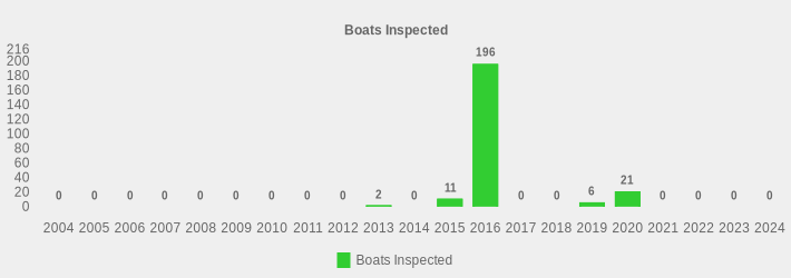 Boats Inspected (Boats Inspected:2004=0,2005=0,2006=0,2007=0,2008=0,2009=0,2010=0,2011=0,2012=0,2013=2,2014=0,2015=11,2016=196,2017=0,2018=0,2019=6,2020=21,2021=0,2022=0,2023=0,2024=0|)