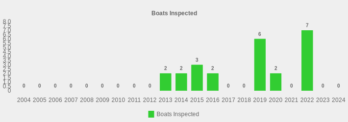 Boats Inspected (Boats Inspected:2004=0,2005=0,2006=0,2007=0,2008=0,2009=0,2010=0,2011=0,2012=0,2013=2,2014=2,2015=3,2016=2,2017=0,2018=0,2019=6,2020=2,2021=0,2022=7,2023=0,2024=0|)