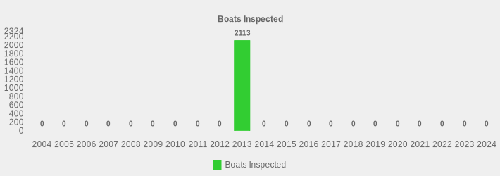 Boats Inspected (Boats Inspected:2004=0,2005=0,2006=0,2007=0,2008=0,2009=0,2010=0,2011=0,2012=0,2013=2113,2014=0,2015=0,2016=0,2017=0,2018=0,2019=0,2020=0,2021=0,2022=0,2023=0,2024=0|)