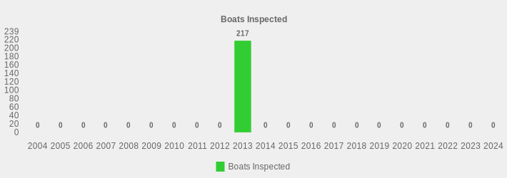 Boats Inspected (Boats Inspected:2004=0,2005=0,2006=0,2007=0,2008=0,2009=0,2010=0,2011=0,2012=0,2013=217,2014=0,2015=0,2016=0,2017=0,2018=0,2019=0,2020=0,2021=0,2022=0,2023=0,2024=0|)