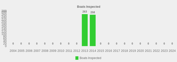 Boats Inspected (Boats Inspected:2004=0,2005=0,2006=0,2007=0,2008=0,2009=0,2010=0,2011=0,2012=0,2013=263,2014=258,2015=0,2016=0,2017=0,2018=0,2019=0,2020=0,2021=0,2022=0,2023=0,2024=0|)