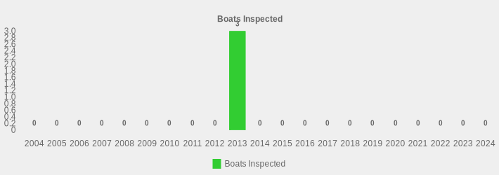 Boats Inspected (Boats Inspected:2004=0,2005=0,2006=0,2007=0,2008=0,2009=0,2010=0,2011=0,2012=0,2013=3,2014=0,2015=0,2016=0,2017=0,2018=0,2019=0,2020=0,2021=0,2022=0,2023=0,2024=0|)