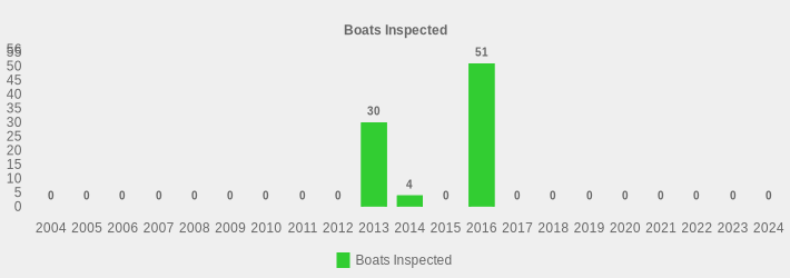 Boats Inspected (Boats Inspected:2004=0,2005=0,2006=0,2007=0,2008=0,2009=0,2010=0,2011=0,2012=0,2013=30,2014=4,2015=0,2016=51,2017=0,2018=0,2019=0,2020=0,2021=0,2022=0,2023=0,2024=0|)