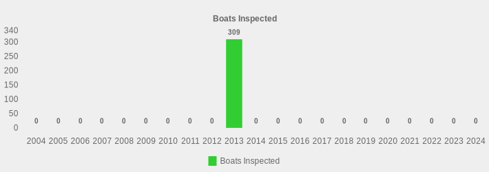 Boats Inspected (Boats Inspected:2004=0,2005=0,2006=0,2007=0,2008=0,2009=0,2010=0,2011=0,2012=0,2013=309,2014=0,2015=0,2016=0,2017=0,2018=0,2019=0,2020=0,2021=0,2022=0,2023=0,2024=0|)