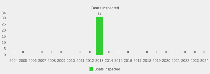 Boats Inspected (Boats Inspected:2004=0,2005=0,2006=0,2007=0,2008=0,2009=0,2010=0,2011=0,2012=0,2013=31,2014=0,2015=0,2016=0,2017=0,2018=0,2019=0,2020=0,2021=0,2022=0,2023=0,2024=0|)