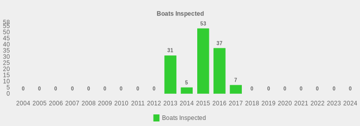 Boats Inspected (Boats Inspected:2004=0,2005=0,2006=0,2007=0,2008=0,2009=0,2010=0,2011=0,2012=0,2013=31,2014=5,2015=53,2016=37,2017=7,2018=0,2019=0,2020=0,2021=0,2022=0,2023=0,2024=0|)