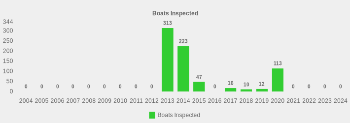 Boats Inspected (Boats Inspected:2004=0,2005=0,2006=0,2007=0,2008=0,2009=0,2010=0,2011=0,2012=0,2013=313,2014=223,2015=47,2016=0,2017=16,2018=10,2019=12,2020=113,2021=0,2022=0,2023=0,2024=0|)