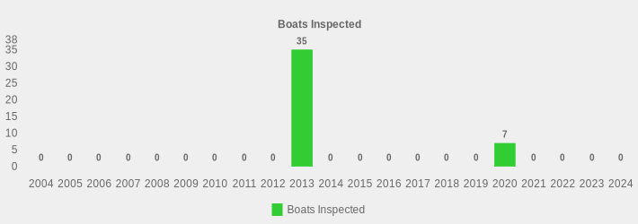 Boats Inspected (Boats Inspected:2004=0,2005=0,2006=0,2007=0,2008=0,2009=0,2010=0,2011=0,2012=0,2013=35,2014=0,2015=0,2016=0,2017=0,2018=0,2019=0,2020=7,2021=0,2022=0,2023=0,2024=0|)