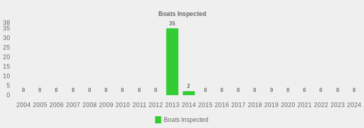 Boats Inspected (Boats Inspected:2004=0,2005=0,2006=0,2007=0,2008=0,2009=0,2010=0,2011=0,2012=0,2013=35,2014=2,2015=0,2016=0,2017=0,2018=0,2019=0,2020=0,2021=0,2022=0,2023=0,2024=0|)