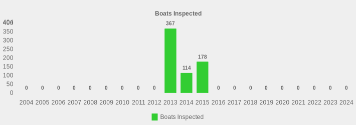 Boats Inspected (Boats Inspected:2004=0,2005=0,2006=0,2007=0,2008=0,2009=0,2010=0,2011=0,2012=0,2013=367,2014=114,2015=178,2016=0,2017=0,2018=0,2019=0,2020=0,2021=0,2022=0,2023=0,2024=0|)