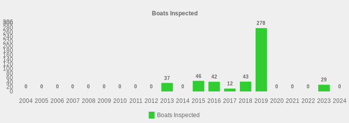 Boats Inspected (Boats Inspected:2004=0,2005=0,2006=0,2007=0,2008=0,2009=0,2010=0,2011=0,2012=0,2013=37,2014=0,2015=46,2016=42,2017=12,2018=43,2019=278,2020=0,2021=0,2022=0,2023=29,2024=0|)