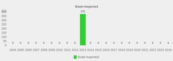 Boats Inspected (Boats Inspected:2004=0,2005=0,2006=0,2007=0,2008=0,2009=0,2010=0,2011=0,2012=0,2013=376,2014=0,2015=0,2016=0,2017=0,2018=0,2019=0,2020=0,2021=0,2022=0,2023=0,2024=0|)