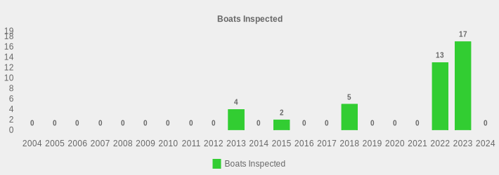 Boats Inspected (Boats Inspected:2004=0,2005=0,2006=0,2007=0,2008=0,2009=0,2010=0,2011=0,2012=0,2013=4,2014=0,2015=2,2016=0,2017=0,2018=5,2019=0,2020=0,2021=0,2022=13,2023=17,2024=0|)