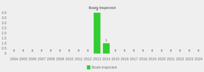Boats Inspected (Boats Inspected:2004=0,2005=0,2006=0,2007=0,2008=0,2009=0,2010=0,2011=0,2012=0,2013=4,2014=1,2015=0,2016=0,2017=0,2018=0,2019=0,2020=0,2021=0,2022=0,2023=0,2024=0|)