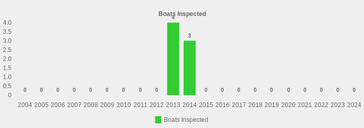 Boats Inspected (Boats Inspected:2004=0,2005=0,2006=0,2007=0,2008=0,2009=0,2010=0,2011=0,2012=0,2013=4,2014=3,2015=0,2016=0,2017=0,2018=0,2019=0,2020=0,2021=0,2022=0,2023=0,2024=0|)