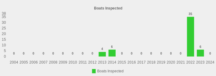 Boats Inspected (Boats Inspected:2004=0,2005=0,2006=0,2007=0,2008=0,2009=0,2010=0,2011=0,2012=0,2013=4,2014=6,2015=0,2016=0,2017=0,2018=0,2019=0,2020=0,2021=0,2022=35,2023=6,2024=0|)