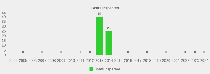 Boats Inspected (Boats Inspected:2004=0,2005=0,2006=0,2007=0,2008=0,2009=0,2010=0,2011=0,2012=0,2013=40,2014=25,2015=0,2016=0,2017=0,2018=0,2019=0,2020=0,2021=0,2022=0,2023=0,2024=0|)