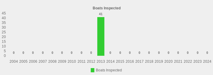 Boats Inspected (Boats Inspected:2004=0,2005=0,2006=0,2007=0,2008=0,2009=0,2010=0,2011=0,2012=0,2013=41,2014=0,2015=0,2016=0,2017=0,2018=0,2019=0,2020=0,2021=0,2022=0,2023=0,2024=0|)