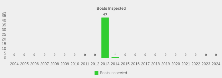 Boats Inspected (Boats Inspected:2004=0,2005=0,2006=0,2007=0,2008=0,2009=0,2010=0,2011=0,2012=0,2013=43,2014=1,2015=0,2016=0,2017=0,2018=0,2019=0,2020=0,2021=0,2022=0,2023=0,2024=0|)