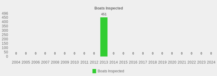 Boats Inspected (Boats Inspected:2004=0,2005=0,2006=0,2007=0,2008=0,2009=0,2010=0,2011=0,2012=0,2013=451,2014=0,2015=0,2016=0,2017=0,2018=0,2019=0,2020=0,2021=0,2022=0,2023=0,2024=0|)