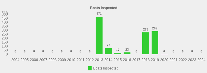 Boats Inspected (Boats Inspected:2004=0,2005=0,2006=0,2007=0,2008=0,2009=0,2010=0,2011=0,2012=0,2013=471,2014=77,2015=17,2016=23,2017=0,2018=275,2019=289,2020=3,2021=0,2022=0,2023=0,2024=0|)