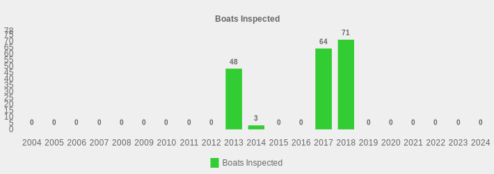 Boats Inspected (Boats Inspected:2004=0,2005=0,2006=0,2007=0,2008=0,2009=0,2010=0,2011=0,2012=0,2013=48,2014=3,2015=0,2016=0,2017=64,2018=71,2019=0,2020=0,2021=0,2022=0,2023=0,2024=0|)