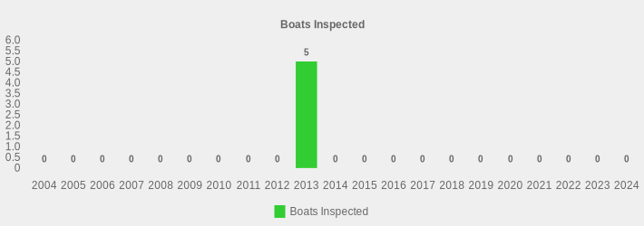 Boats Inspected (Boats Inspected:2004=0,2005=0,2006=0,2007=0,2008=0,2009=0,2010=0,2011=0,2012=0,2013=5,2014=0,2015=0,2016=0,2017=0,2018=0,2019=0,2020=0,2021=0,2022=0,2023=0,2024=0|)