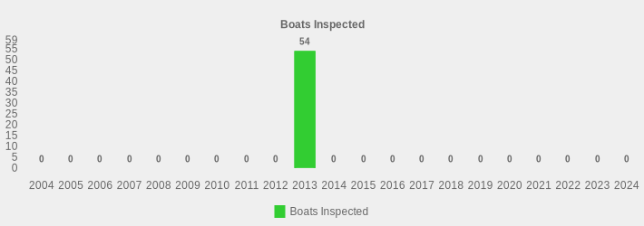 Boats Inspected (Boats Inspected:2004=0,2005=0,2006=0,2007=0,2008=0,2009=0,2010=0,2011=0,2012=0,2013=54,2014=0,2015=0,2016=0,2017=0,2018=0,2019=0,2020=0,2021=0,2022=0,2023=0,2024=0|)