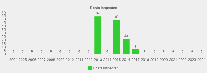 Boats Inspected (Boats Inspected:2004=0,2005=0,2006=0,2007=0,2008=0,2009=0,2010=0,2011=0,2012=0,2013=54,2014=0,2015=49,2016=22,2017=7,2018=0,2019=0,2020=0,2021=0,2022=0,2023=0,2024=0|)