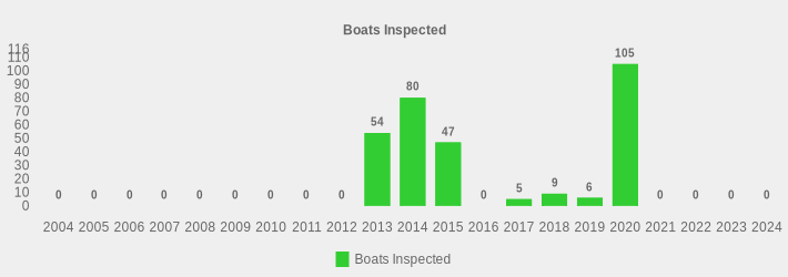Boats Inspected (Boats Inspected:2004=0,2005=0,2006=0,2007=0,2008=0,2009=0,2010=0,2011=0,2012=0,2013=54,2014=80,2015=47,2016=0,2017=5,2018=9,2019=6,2020=105,2021=0,2022=0,2023=0,2024=0|)