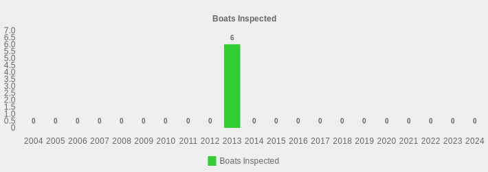 Boats Inspected (Boats Inspected:2004=0,2005=0,2006=0,2007=0,2008=0,2009=0,2010=0,2011=0,2012=0,2013=6,2014=0,2015=0,2016=0,2017=0,2018=0,2019=0,2020=0,2021=0,2022=0,2023=0,2024=0|)